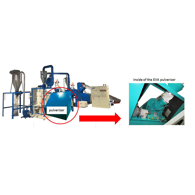 Sistema de pulverización de reciclaje de EVA completamente automático